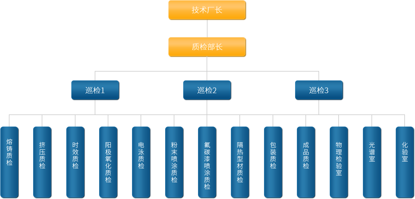 廣東中亞鋁業(yè)質(zhì)檢機構(gòu)圖.png